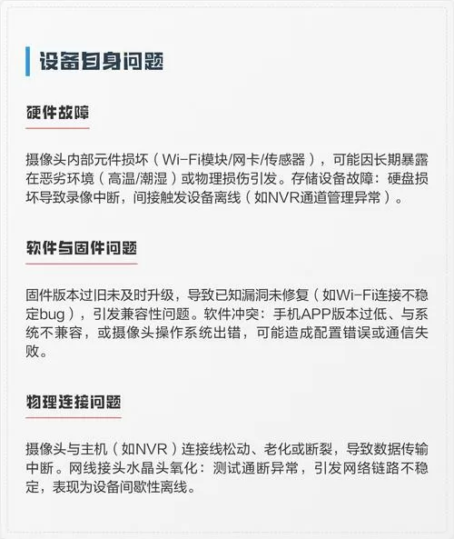 监控设备频繁掉线的原因图标