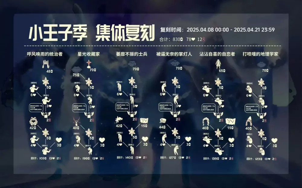光遇最新复刻9.9图标