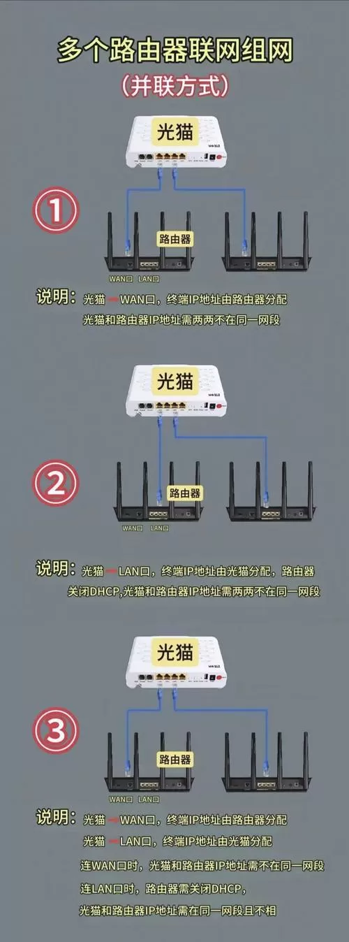联通光猫接路由器图解