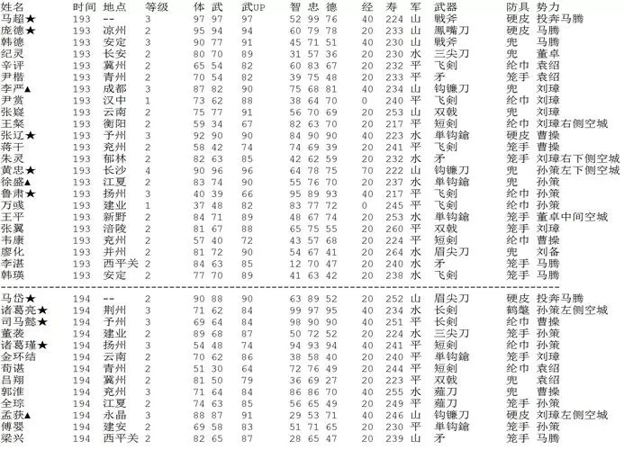 三国志霸王的大陆武将出现时间地点图标