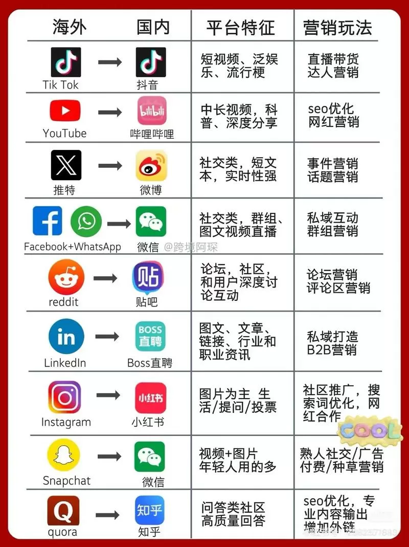 手机海外版和国内版有什么区别图标