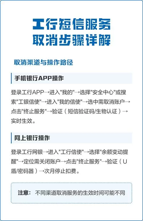 怎样在app上取消银行卡短信图标
