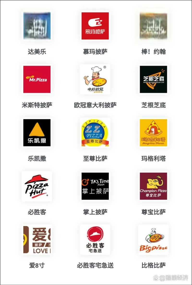 pizza品牌排行榜图标