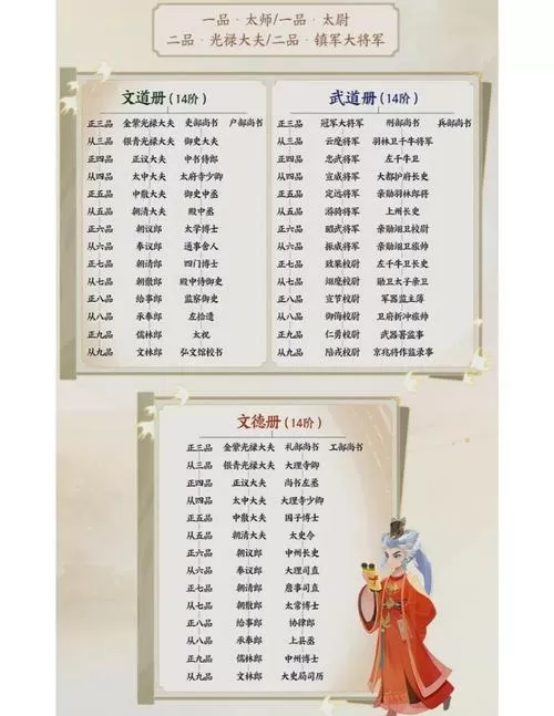梦幻官职一览表(最新)图标