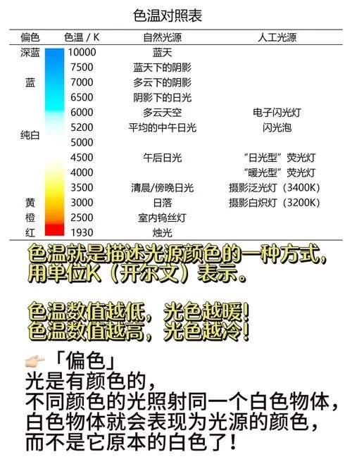 手机白平衡调多少合适图标