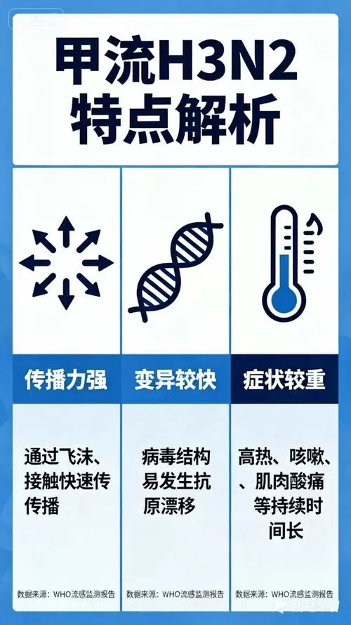 最近的流感叫什么病毒图标