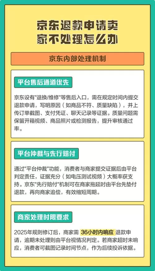 京东退款商家不审核怎么办图标