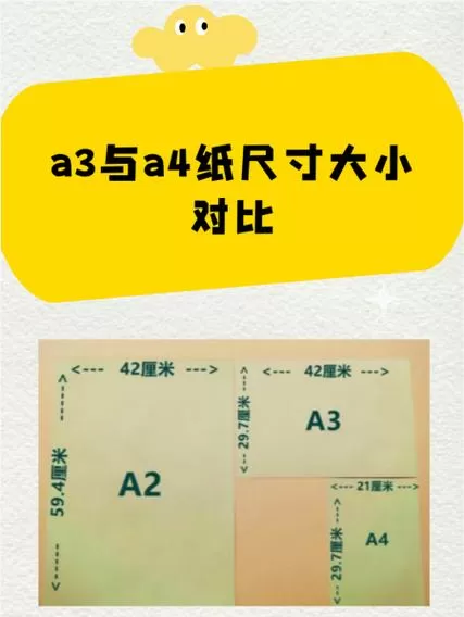 a3缩小到a4打印比例图标