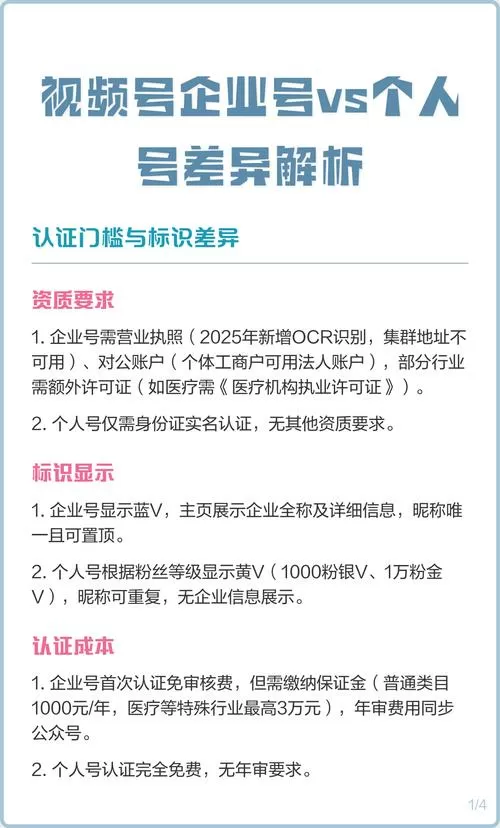 视频号认证企业号好还是个人号好图标