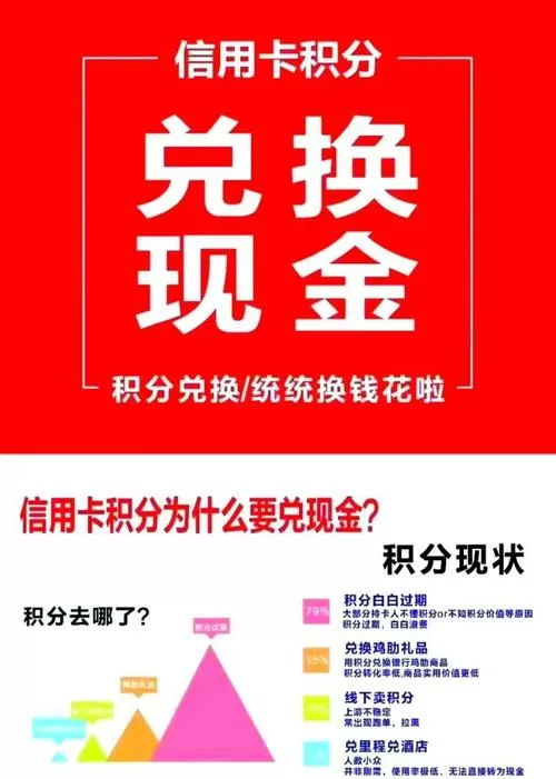 交行的积分可以全用积分吗图标