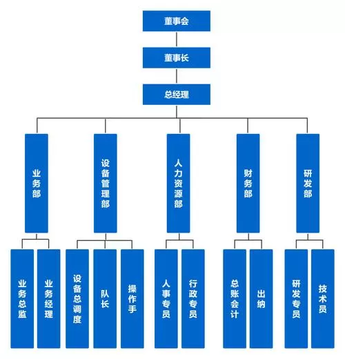 组织框架图模板图标