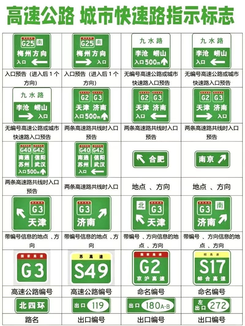 高速标志图片大全图片及解释图标
