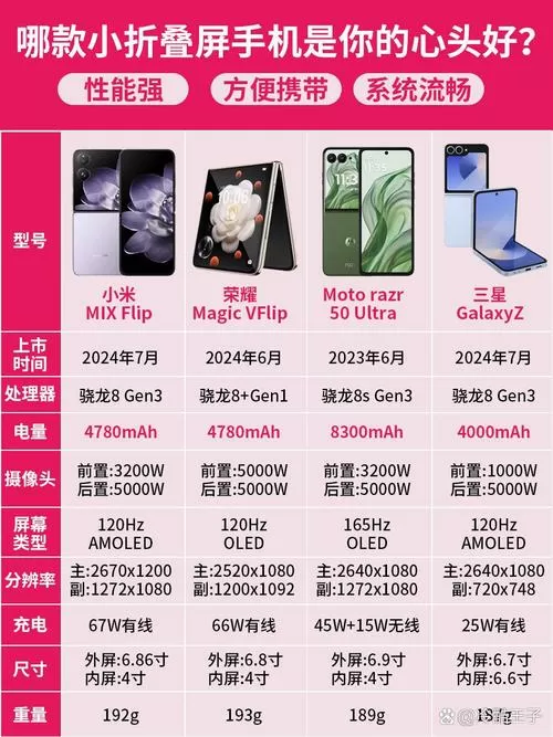 摩托罗拉折叠和三星折叠哪个好图标