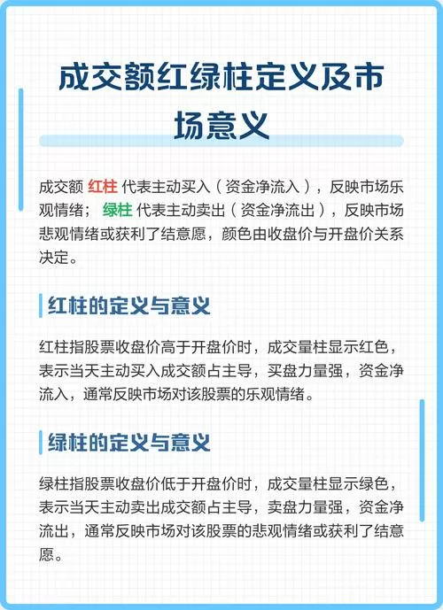 成交量的绿柱和红柱代表什么意思