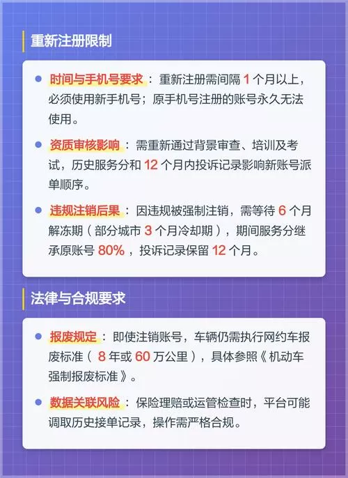怎样注消网约车图标