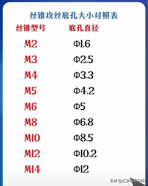 8mm攻丝打多大孔