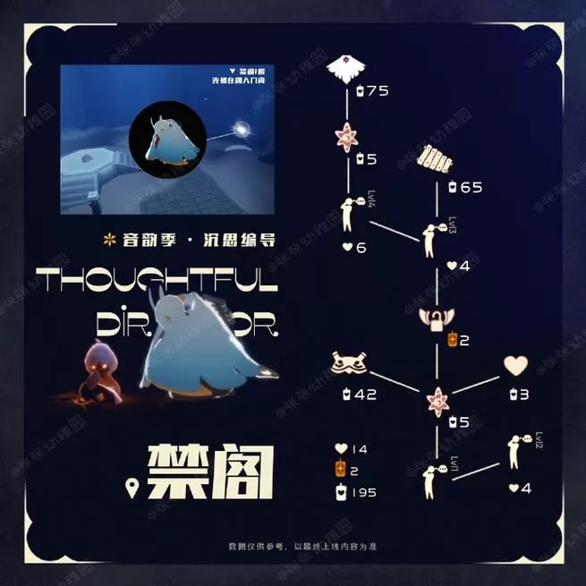 光遇星光沙漠地图全解图标
