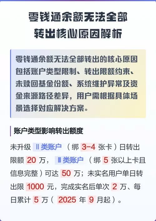 把零钱转入零钱通为什么会限额图标