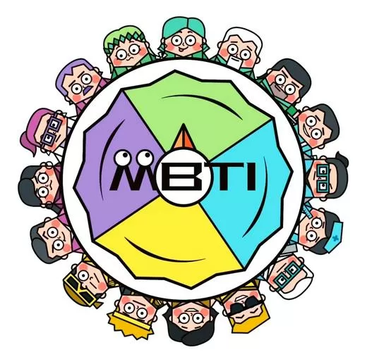 mbti性取向图标