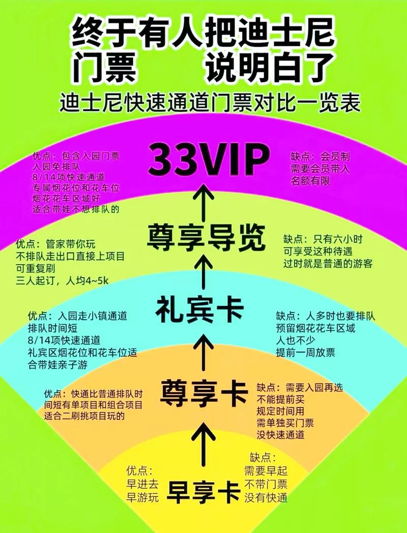 票务一般比官方贵多少图标