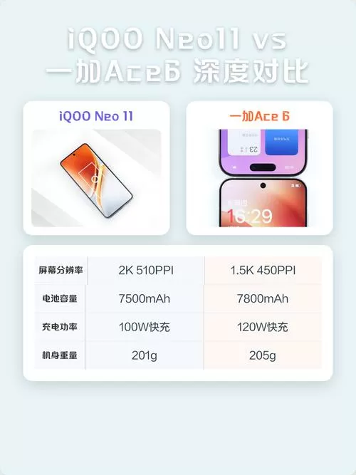 iqqoneo11和一加ace6哪个好图标