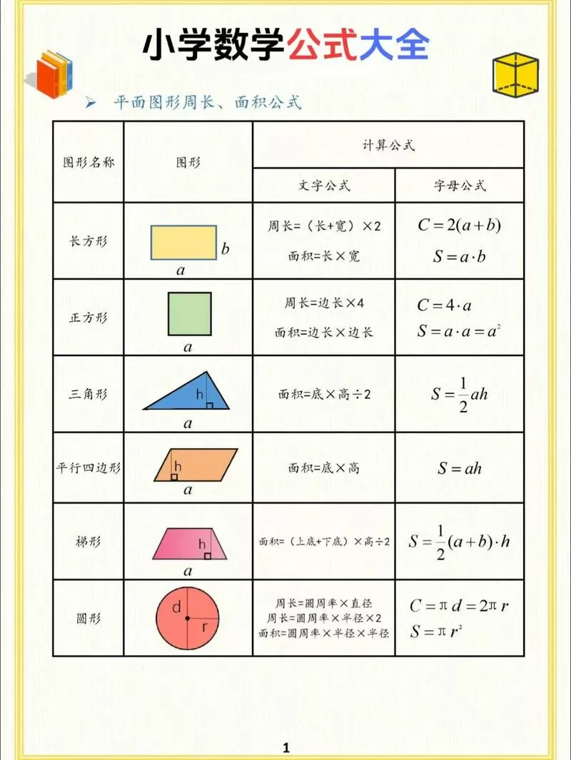 小学数学公式大全图标