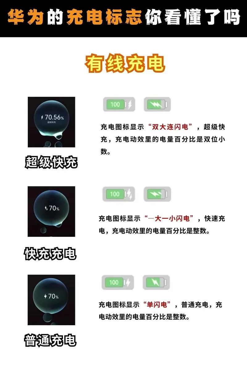 手机上有个闪电图标是什么意思图标