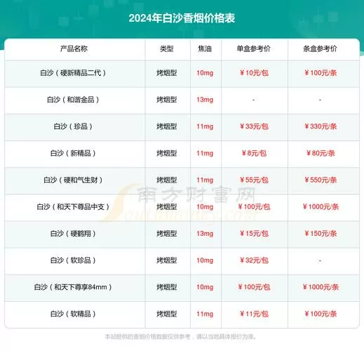 天天向上烟多少钱一包图标