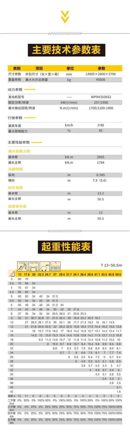 QY80K5D参数详细介绍图标