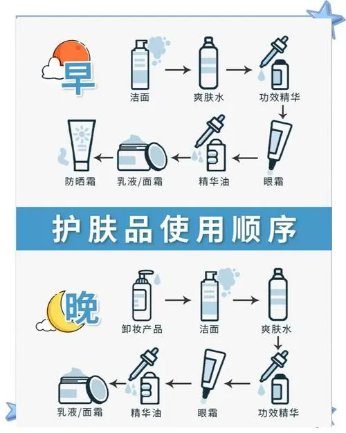 化妆品的使用顺序图标