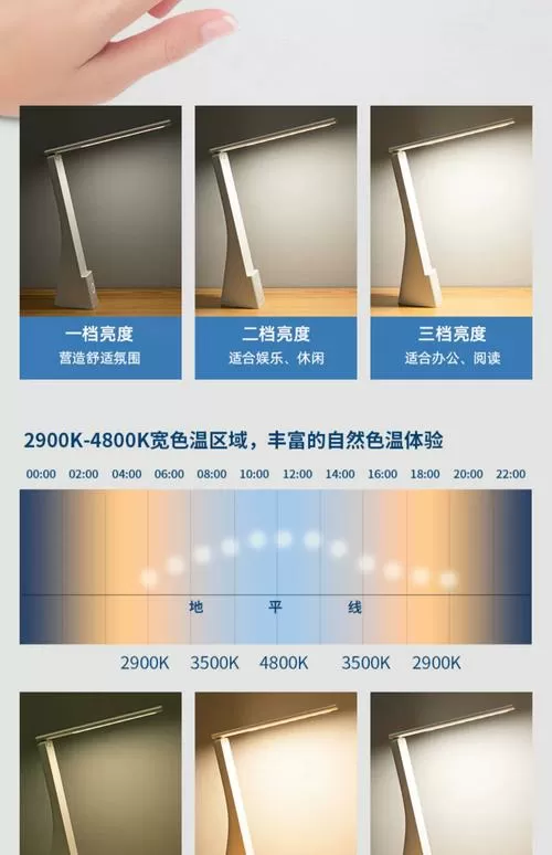 台灯亮度多少合适图标