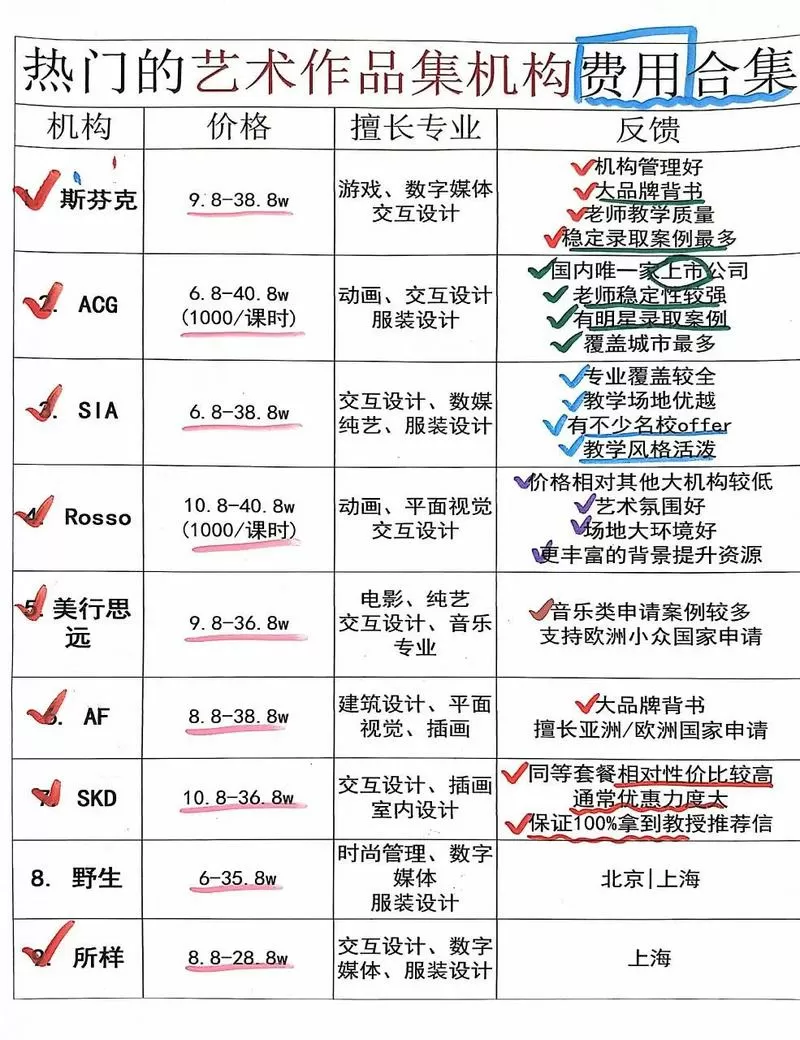 留学作品集大概多少钱图标