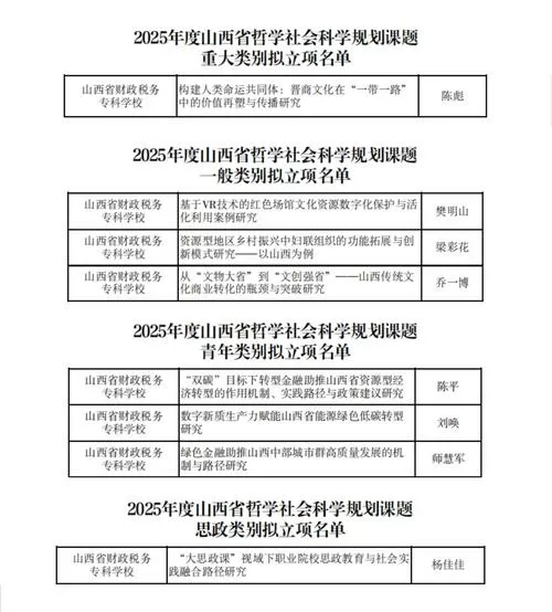 山西省哲学社会科学规划课题公示图标