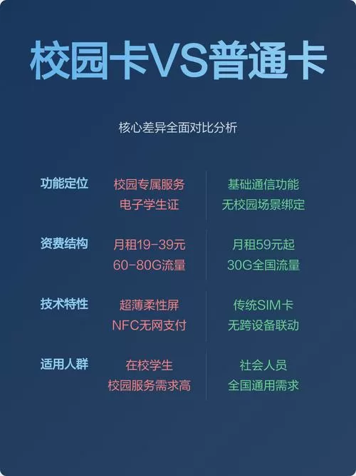 校园卡跟普通卡有什么区别图标
