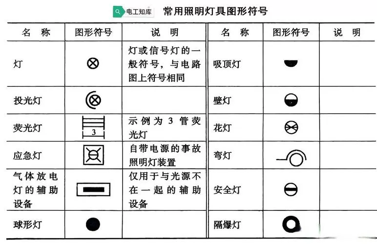 led灯黑白线哪个是火线图标