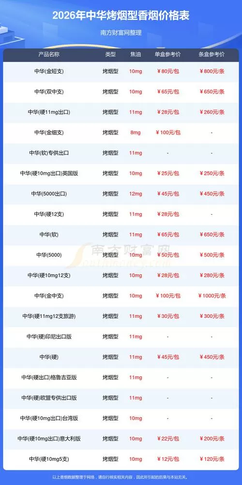 黑中华香烟多少钱一盒图标