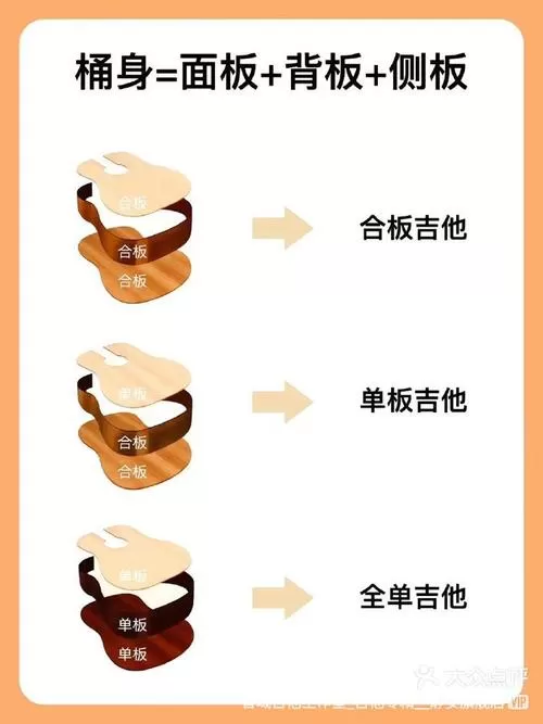 合板琴和面单琴的区别图标