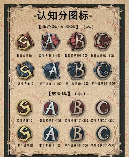 第五人格卡牌规则说明图标