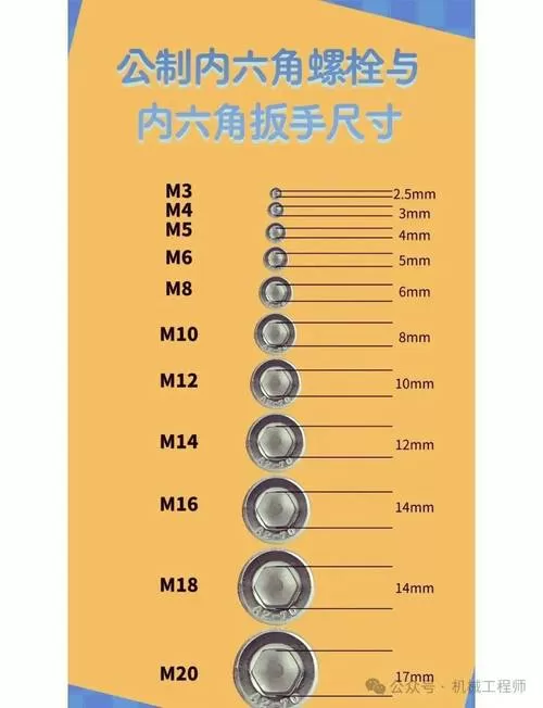 洗脸盆水龙头螺丝用多大扳手图标