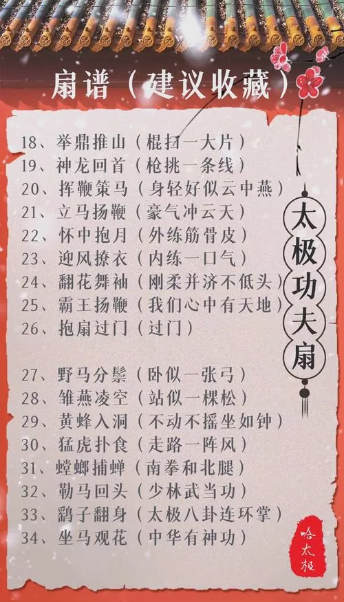 六扇门武学一览表图标