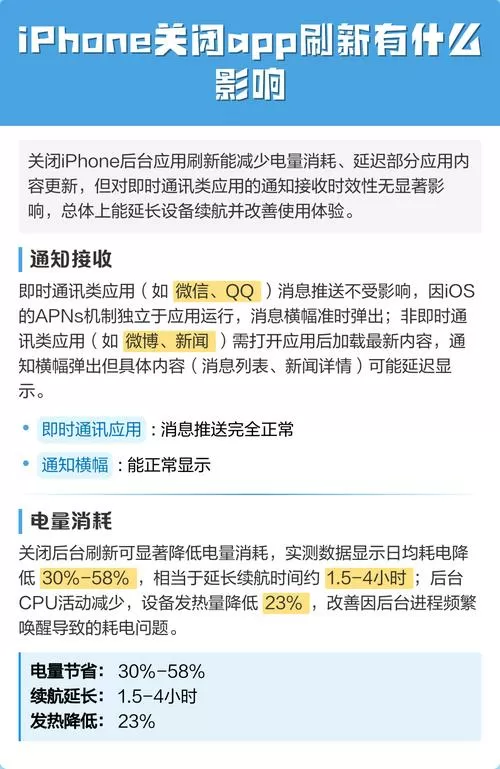 关闭app刷新有什么影响