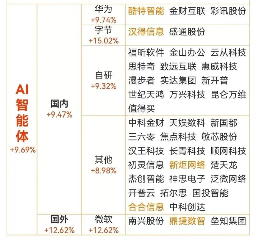 智能物联网概念股龙头图标